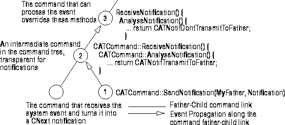 CAASysSendReceive1.gif (6839 bytes)