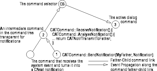 CAASysSendReceive4.gif (5994 bytes)