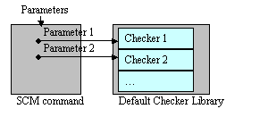 CheckLib1.gif (2026 bytes)