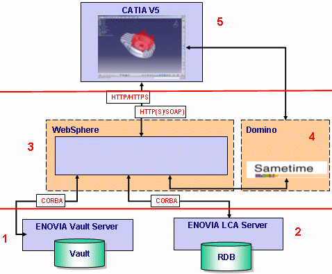 collaborative catia websphere deploying ibm server
