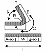 BendAllowance1.gif (3302 bytes)