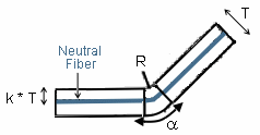 BendAllowance2.gif (5377 bytes)