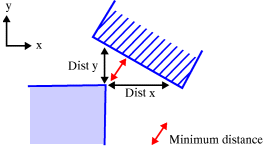 calculatedistanceNLS.gif (4566 bytes)