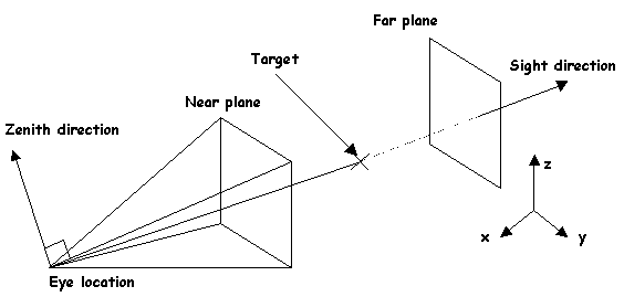 CAAAfr3DCamera.gif (3610 bytes)