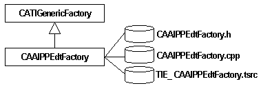 CAACafEditPropertiesFactory1.gif (1836 bytes)