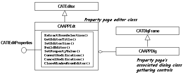 CAACafEditPropertiesObjects.gif (4424 bytes)