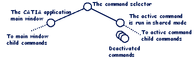 CAAAfrCommandTree3.gif (3776 bytes)