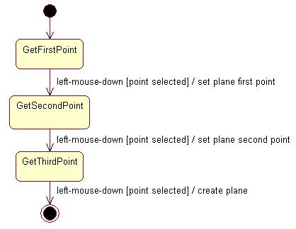 CAACreatePlaneStatechart.jpg (17020 bytes)