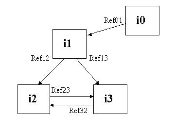 artima - Exceptions in Java