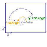 CurvesPCircle.gif (1809 bytes)