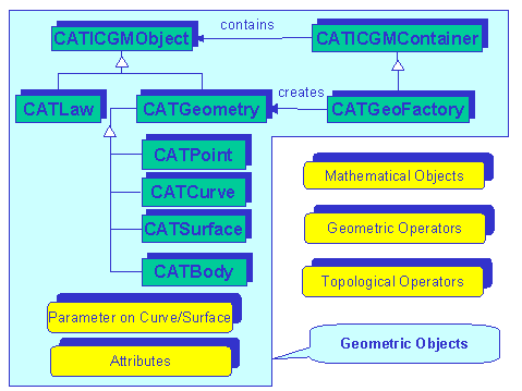 GeoObjects1.gif (6951 bytes)