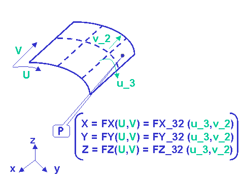 Surfaces1b.gif (5335 bytes)