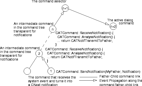 CAASysSendReceive2.gif (7287 bytes)