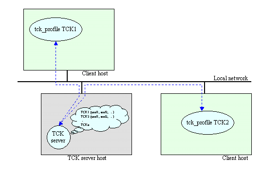 TCKFig1.gif (5446 bytes)