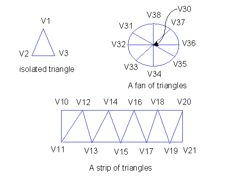 Tessellation2.gif (5289 bytes)