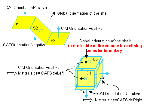 TopoModelOrientation3.gif (5285 bytes)