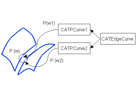 CAATobTetra2.gif (3359 bytes)