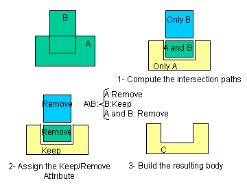 Boolean1.gif (3659 bytes)