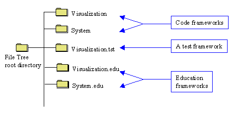 FileTree1.gif (3751 bytes)