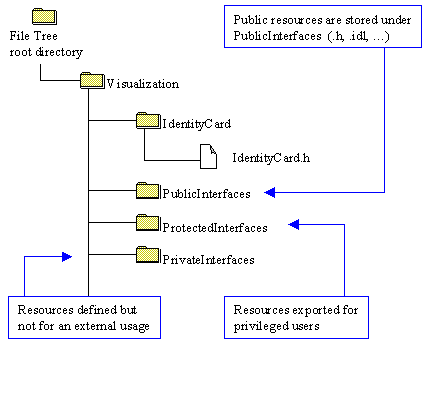 FileTree2.gif (5115 bytes)