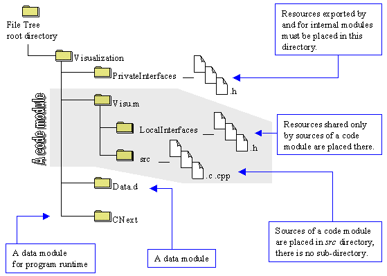FileTree3.gif (8916 bytes)