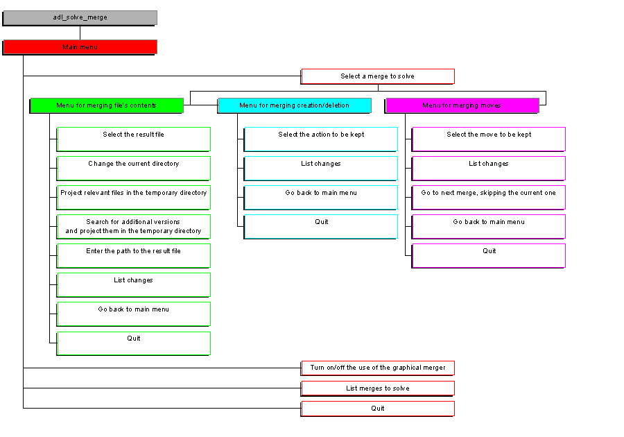 MergeMenus.gif (2745 bytes)