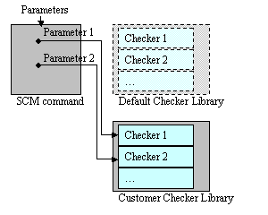 CheckLib2.gif (3578 bytes)