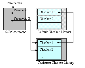 CheckLib3.gif (3624 bytes)