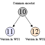 sce_merge1_1.gif (1100 bytes)