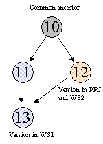 sce_merge3.gif (1574 bytes)