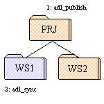sce_merge3_3.gif (1332 bytes)