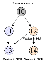 sce_merge4_4.gif (1770 bytes)