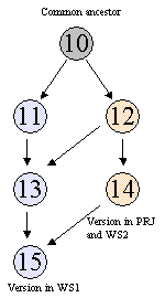 sce_merge5_5.gif (2039 bytes)
