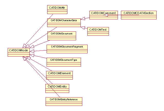 domhierarchy.png (8328 bytes)