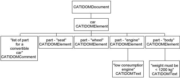 dominstance.png (7116 bytes)