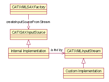 catixmlinputstream.png (1853 bytes)
