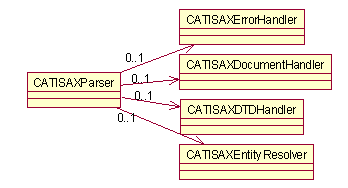 saxsaxparser.png (3115 bytes)