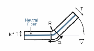 Computing the Bend Allowance