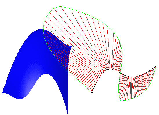 Using the Stretch View Analysis Tool
