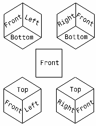 Before You Begin Creating Views