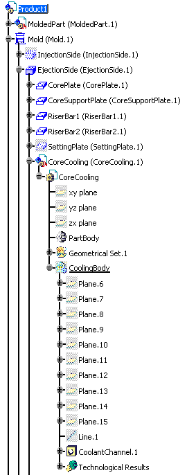 Creating a Coolant Channel