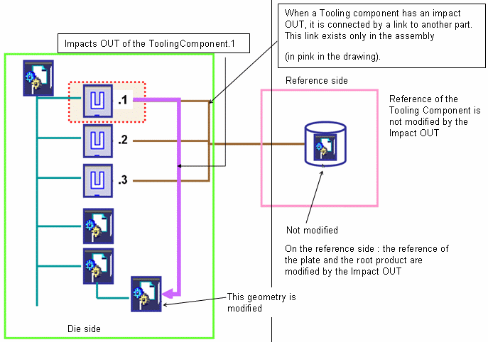 Tooling Concepts